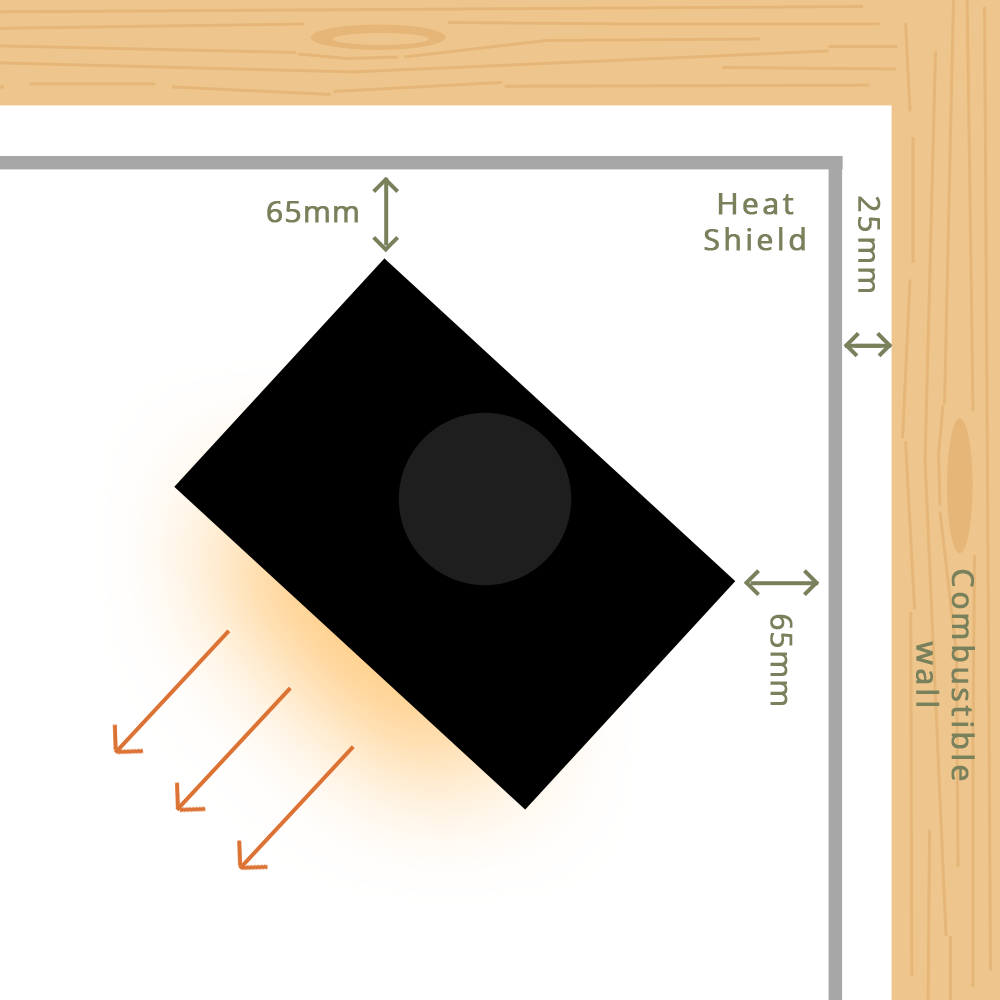 Distance to Combustible Materials with a heat shield on a corner stove